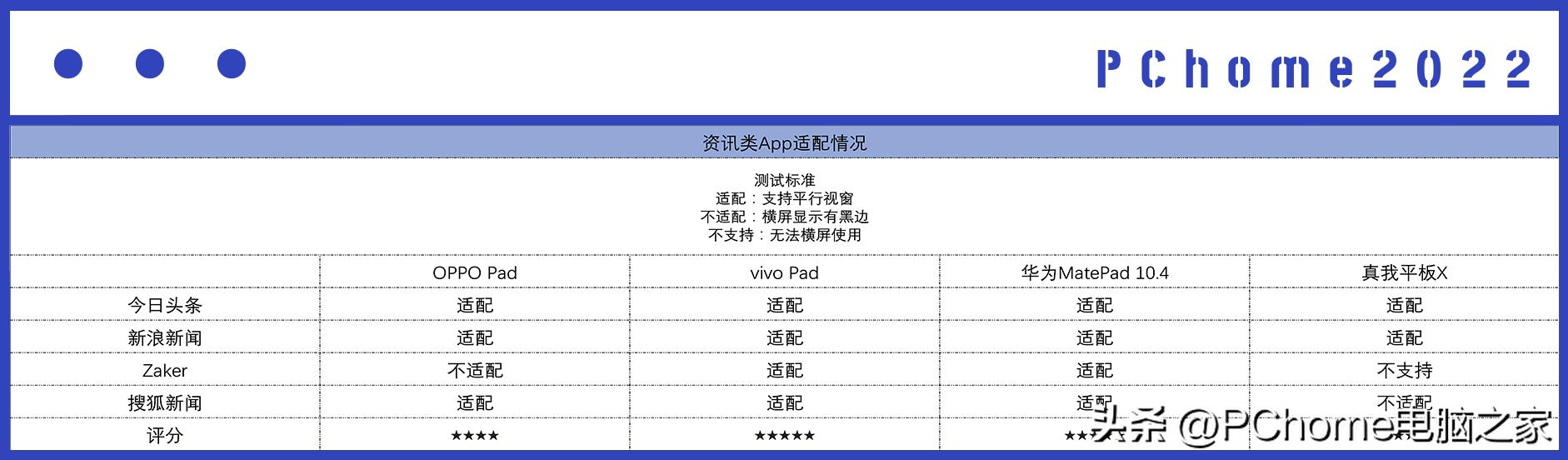 平板电脑推荐2021性价比2000以下,目前值得入手的平板电脑推荐