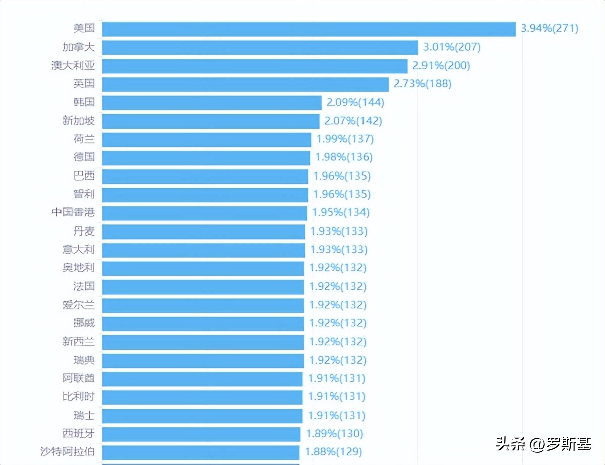 稳扎稳打，融合玩法塔防游戏3年收入超1亿美元