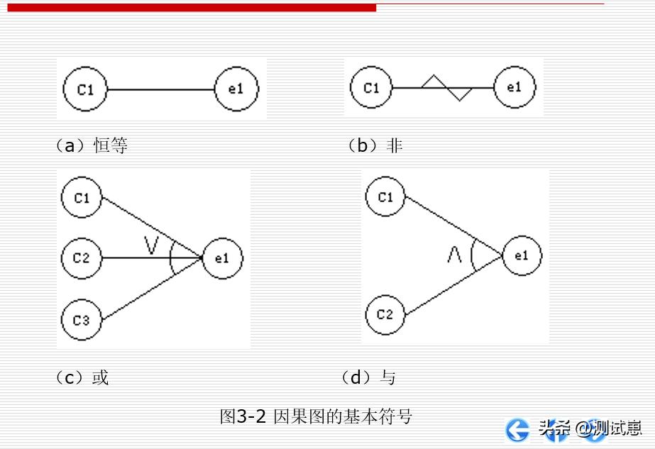 高效学习测试方法，掌握方*论法**