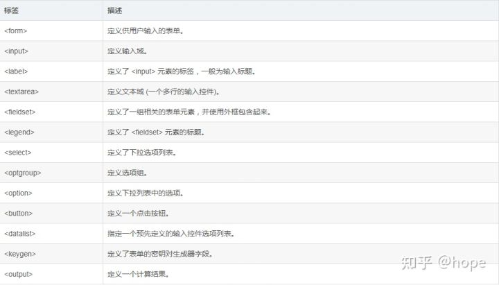 学html5用什么软件,学html5最好的方法