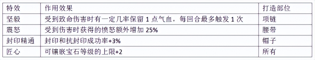 神武匠心易成长链子,神武易成长加匠心的装备是什么