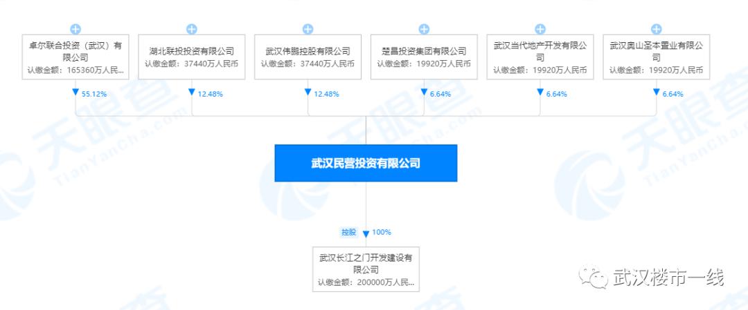 武汉即将建成的新地标,武汉新十大地标