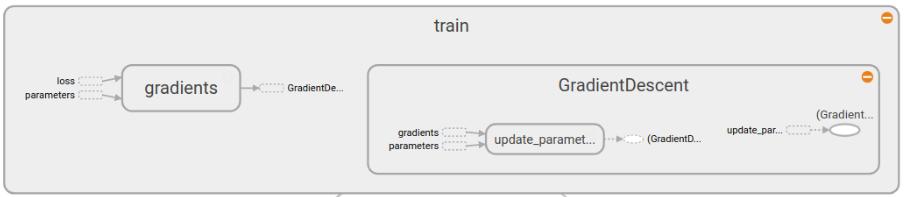 tensorflow入门参考书,tensorflow基本概念总结