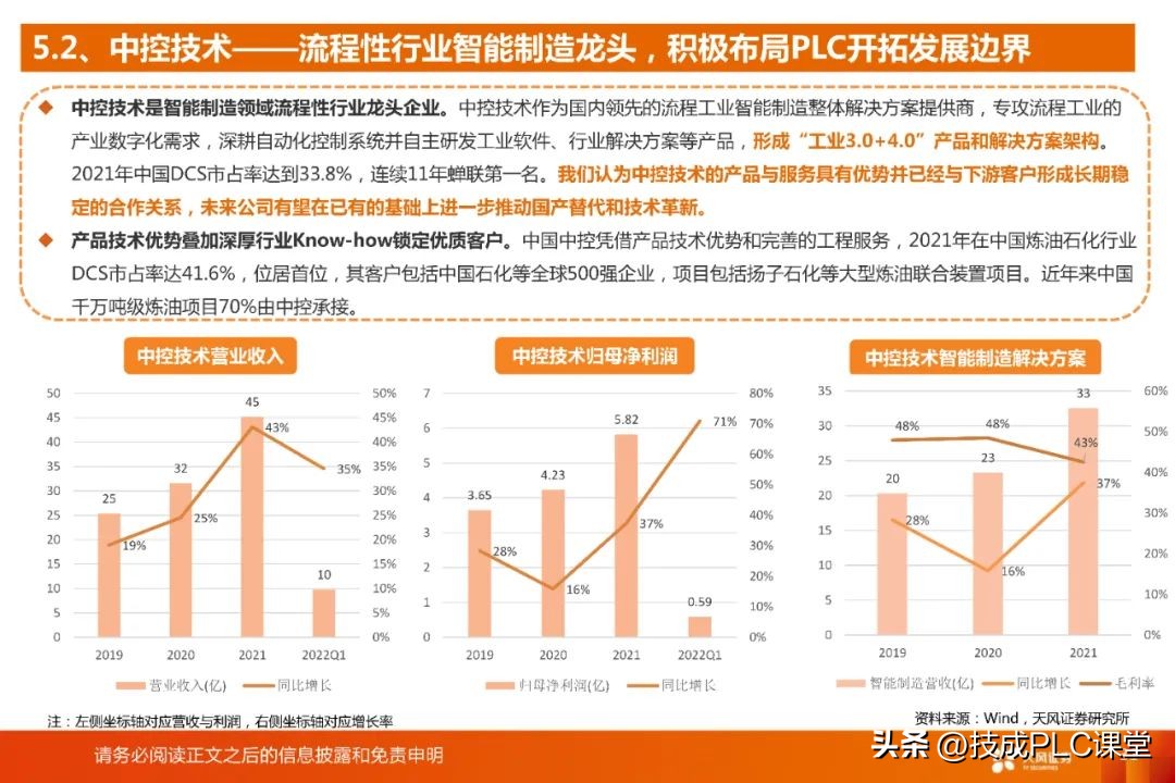 国产plc与进口plc的差距,国产plc和原装plc有什么区别