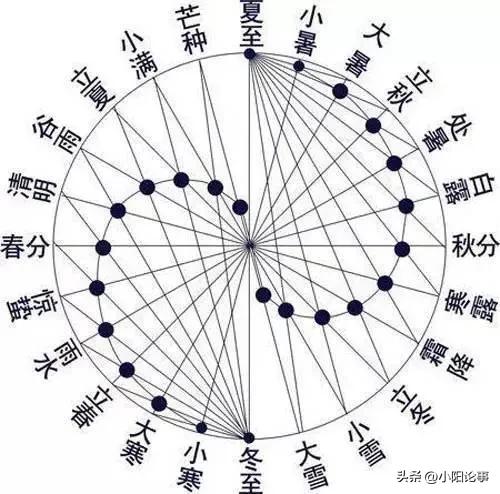 中国古代的天文历法有哪些成就,中国古代天文历法成就