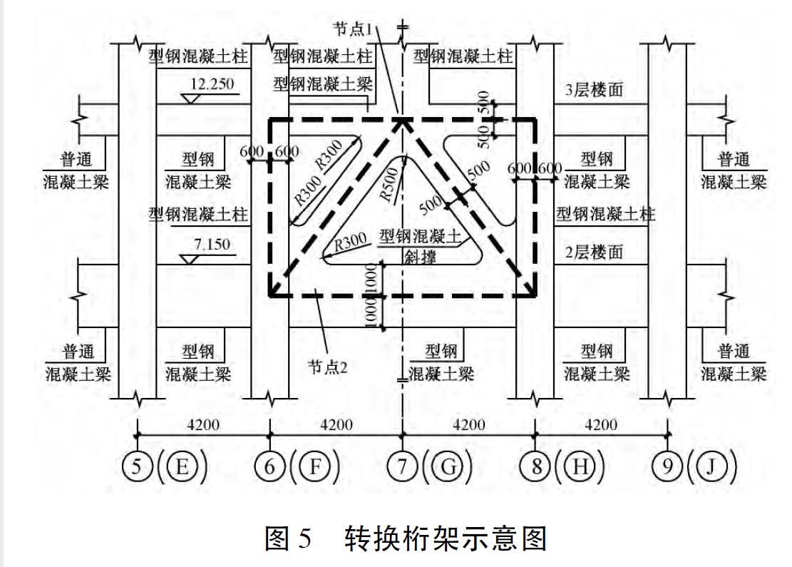 青岛超高层建筑计划,青岛浙商国际中心