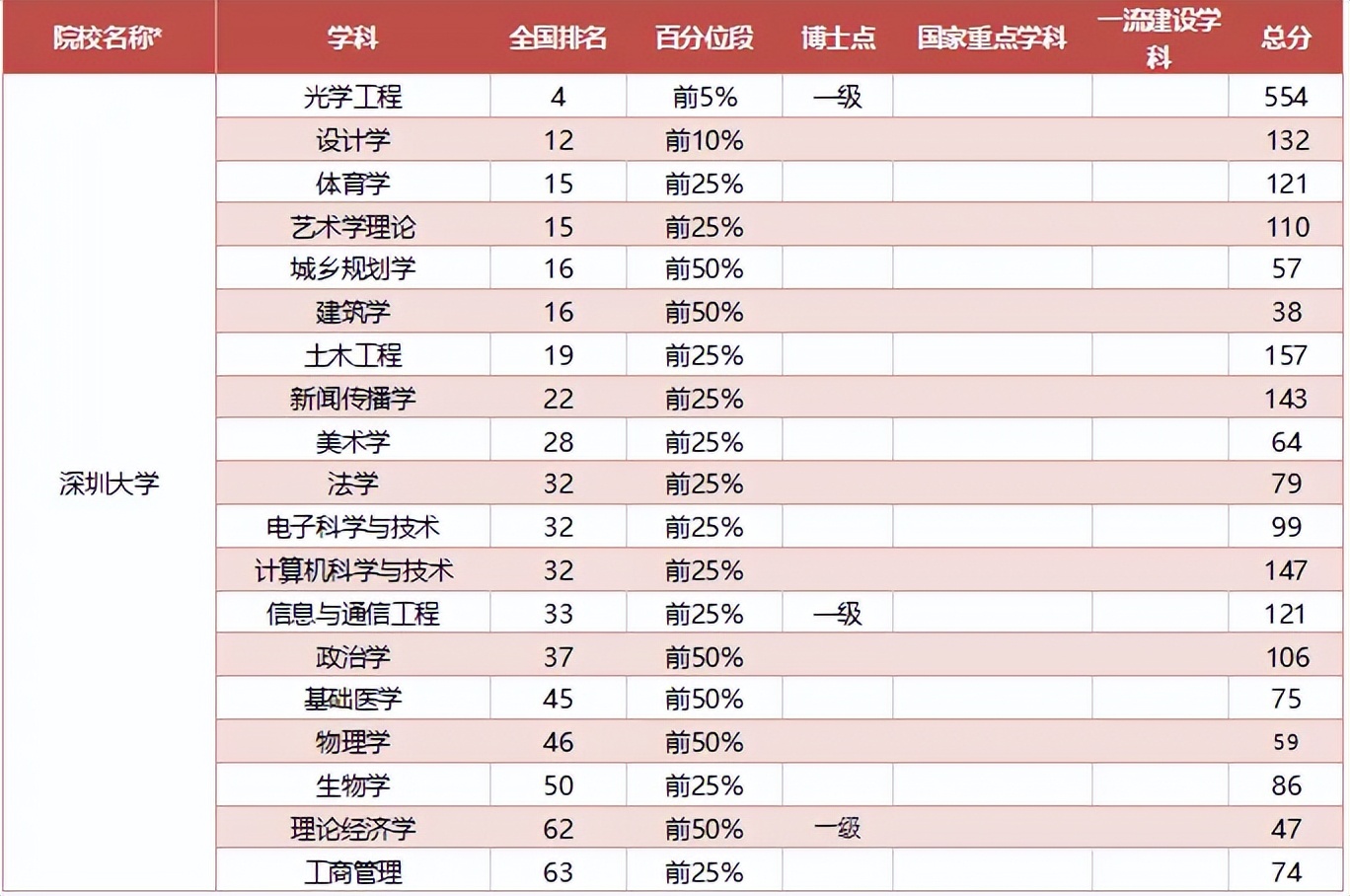 大学十大高薪专业,容易就业十大专业排名