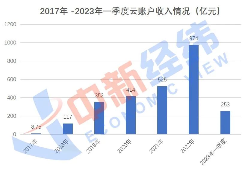 灵活用工税收对比,一年赚20万灵活用工多少税