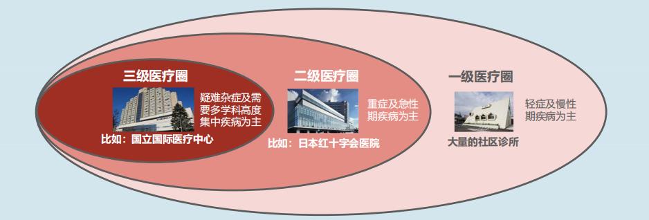 日本医疗水平世界排名,日本医疗到底好在哪里呢