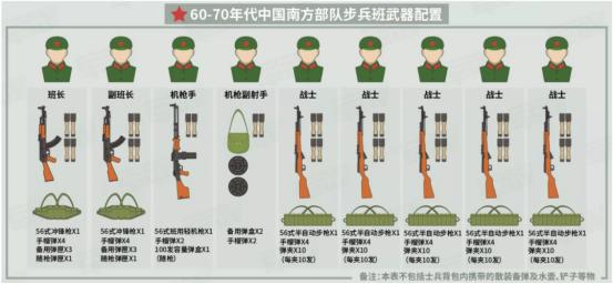 中国部队都装备过哪些冲锋枪,解放军部队装备的冲锋枪