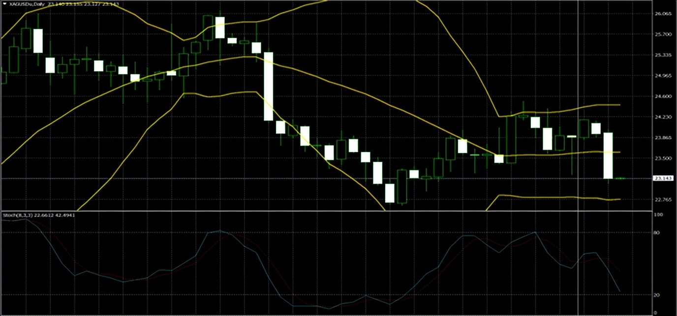 黄金走势分析最新消息2023年,第一金2021