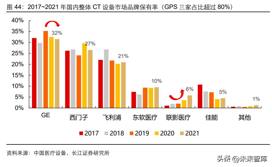 医学影像设备产业,医学影像成像技术行业分析