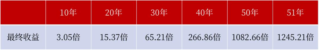 怎么用复利的力量,复利三大要素哪一个最重要