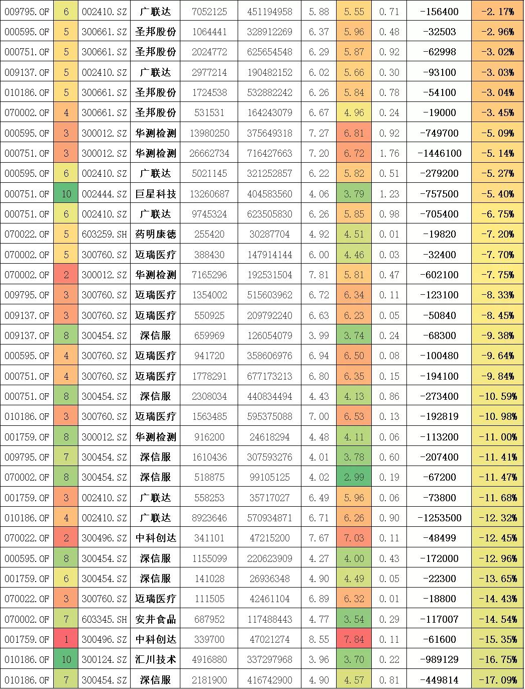 嘉实归凯自购500万基金,嘉实基金坚定看好a股投资前景