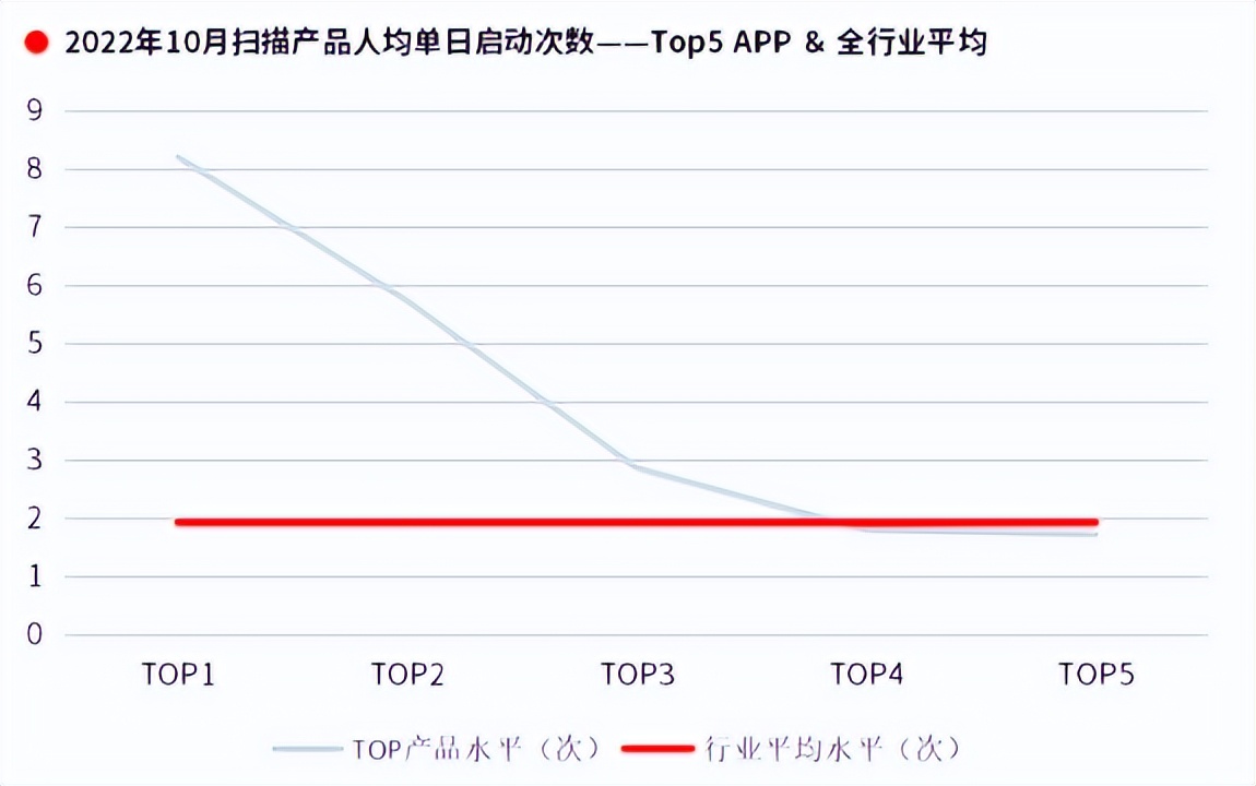 优加产研|扫描类工具产品如何优化流量变现，看这篇就够了！