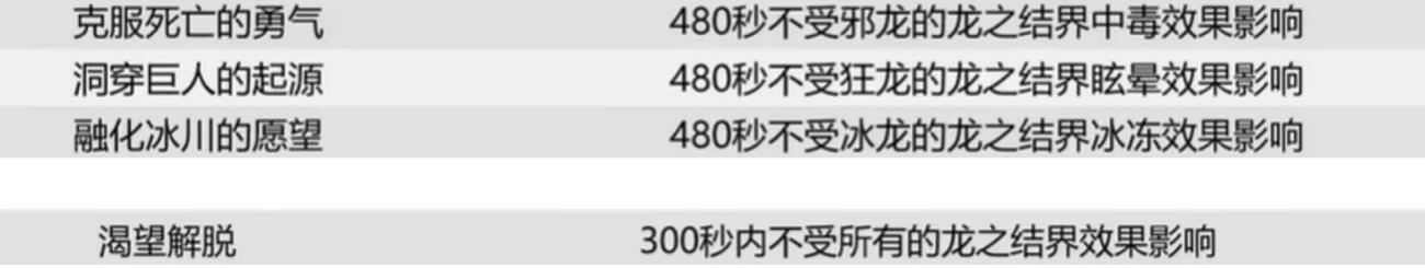 dnf巴卡尔团本机制,dnf巴卡尔黄队机制怎么打