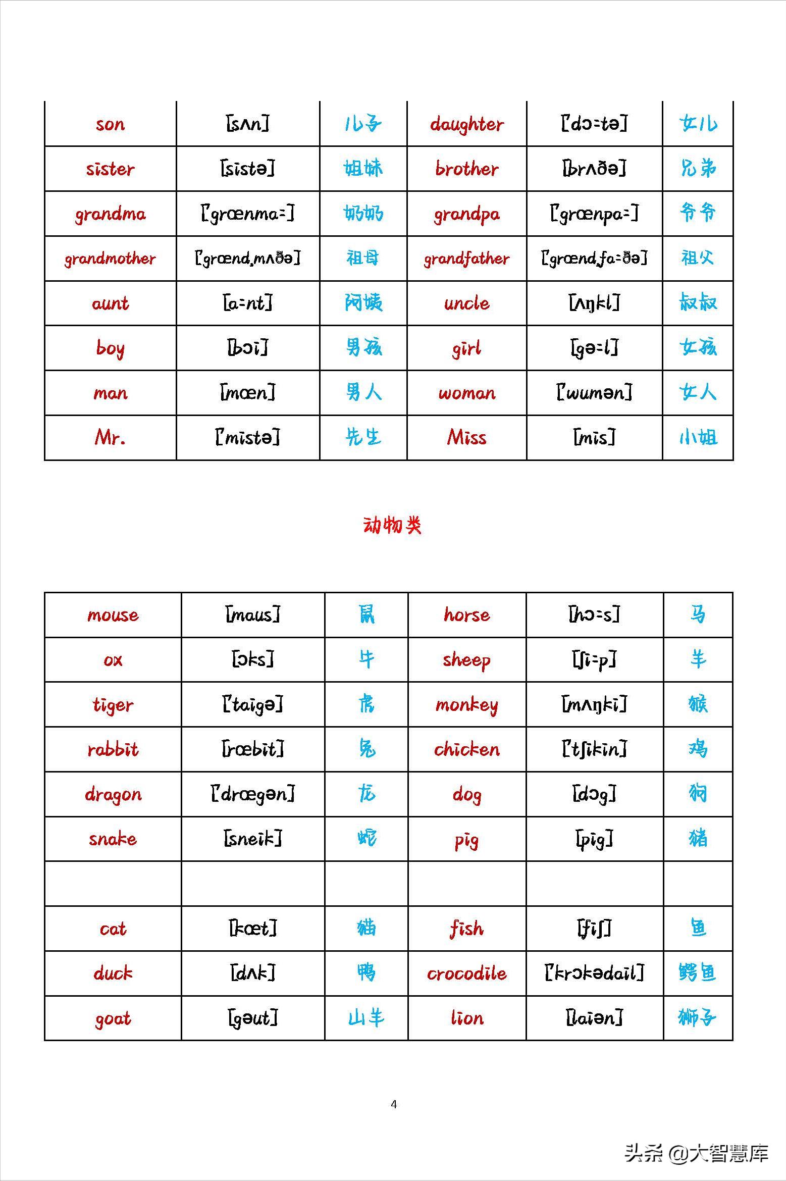 初中英语2000个必背单词带音标,小学最全英语单词分类整理附音标