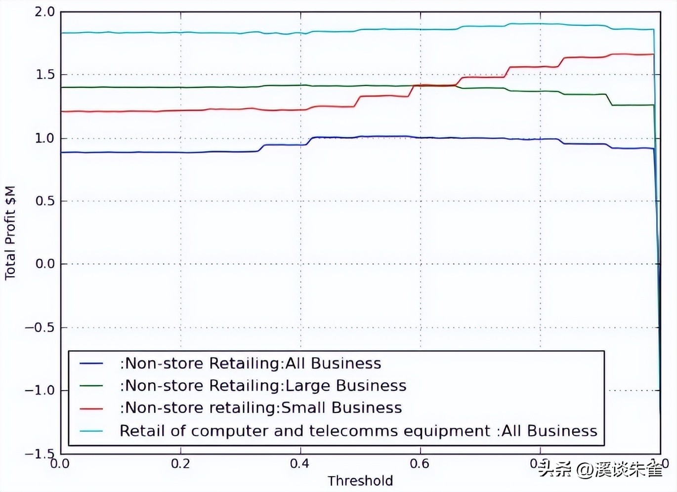 移动云计算模型怎么搭建,云计算在金融中的应用案例