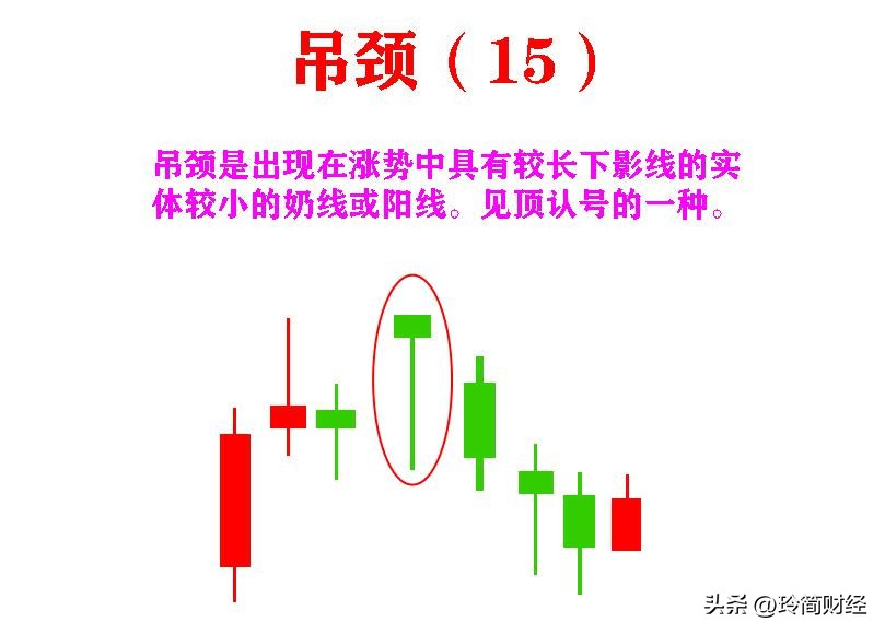 12种必跌k线组合形态图解,k线组合买入形态图解
