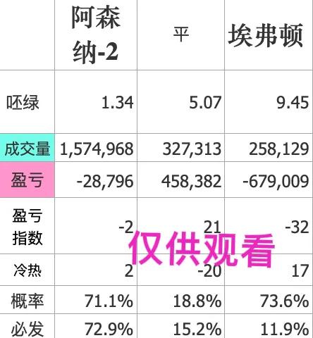 英超阿森纳vs埃弗顿比分,英超埃弗顿vs阿森纳前瞻分析预测