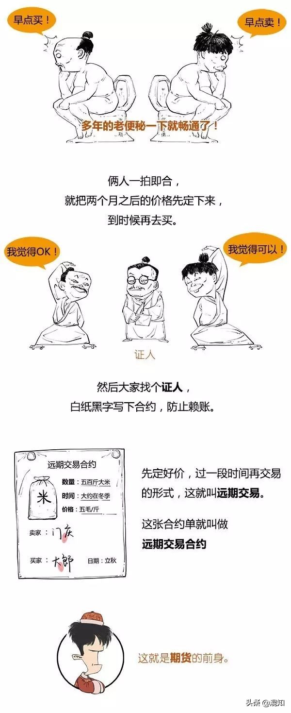 简要论述期货的概念,通俗的说期货是什么