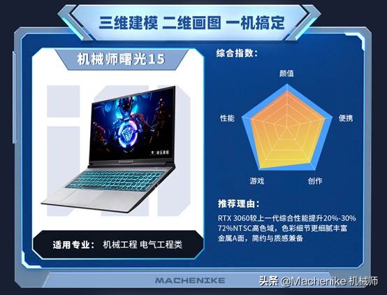 10月份大学生值得入手的笔记本,大学新生入手什么笔记本比较好