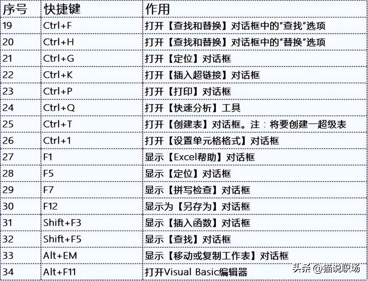 wordexcelppt实用技巧,excelwordppt快捷键