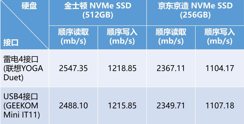 奥睿科雷电4固态硬盘盒,奥睿科硬盘盒支持4T硬盘吗