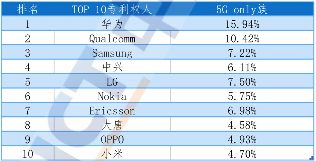 “赌”输了？“5G之争”结果已出炉，美媒：真是制裁了个“寂寞”