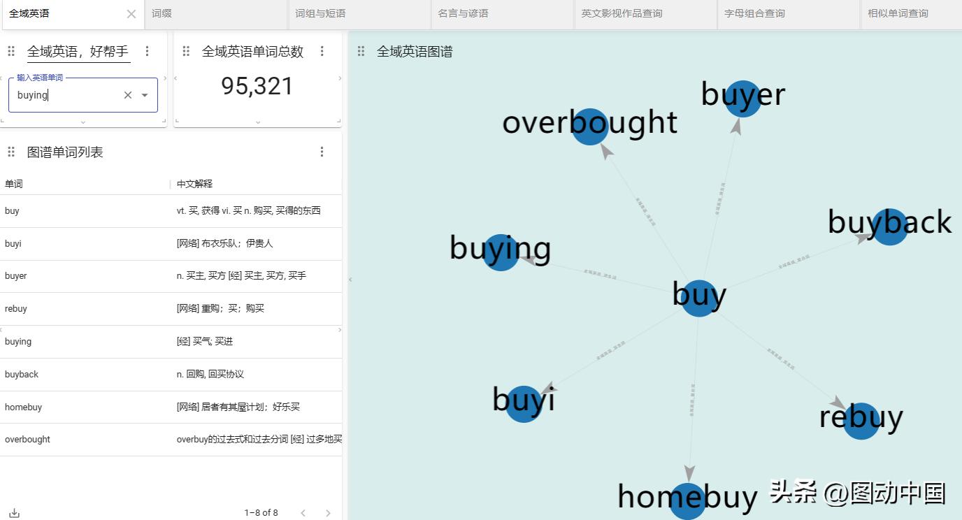 词根词缀全部掌握词汇量,词缀速记3500单词书