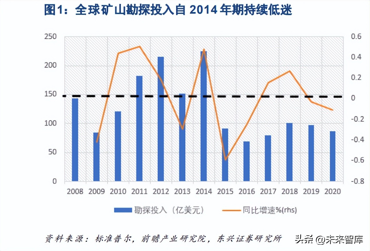 有色金属行业研究与中期投资策略,有色金属2023年分析