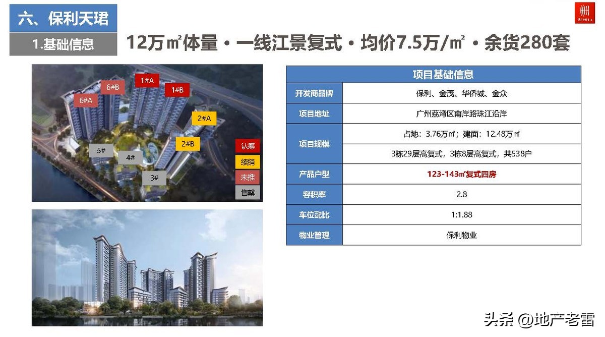 广州世联房地产好不好,广州2022豪宅楼市总结