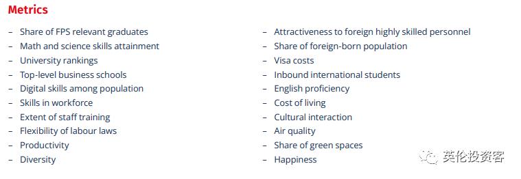 2023全球金融中心排名出炉!伦敦纽约并列世界第一