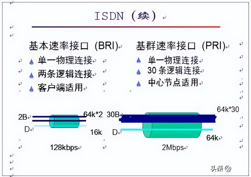 网络基础知识搜题用什么软件最好,网络基础知识书籍