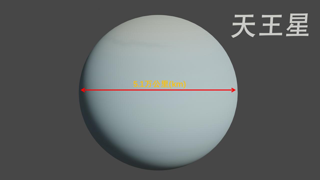 太阳系八大行星记忆方法,太阳系的八大行星知识点