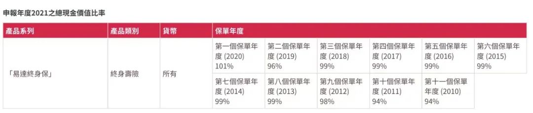 香港可分红的保险有哪些 (香港分红保险靠谱吗)