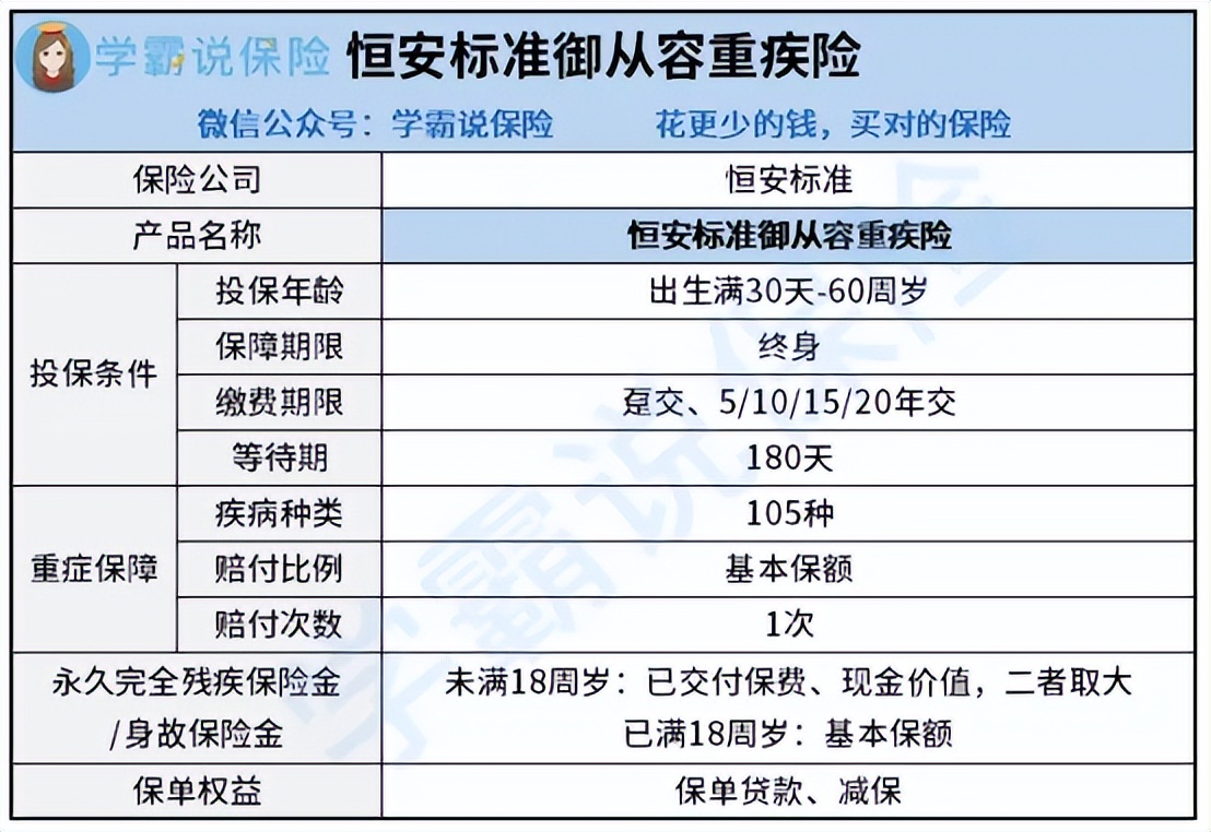 恒安标准重疾险,恒安标准人寿保险怎样
