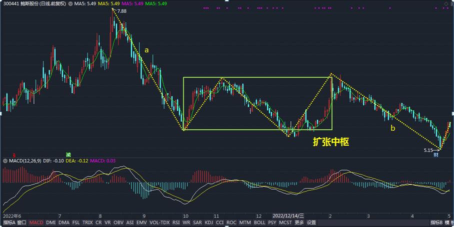 300441鲍斯股份燃料电池,300441鲍斯股份炒什么题材