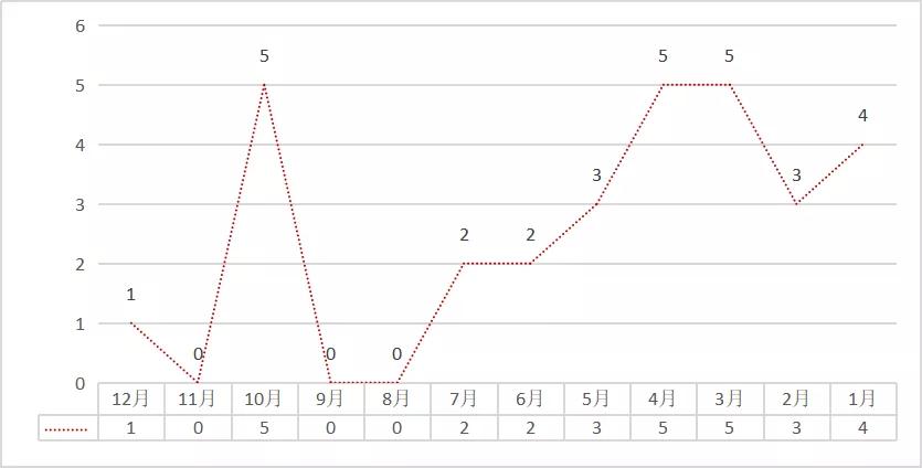 1.1万/平起，想在大亚湾买二手？看这十个社区就够了