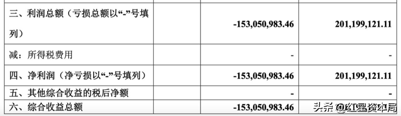 投资者130万买银行理财却变私募,易方达基金三年排名