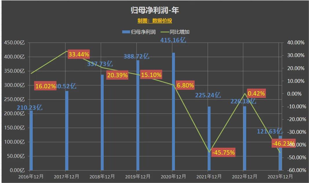 万科发布的2023年报如何活下去,万科财报2023解读