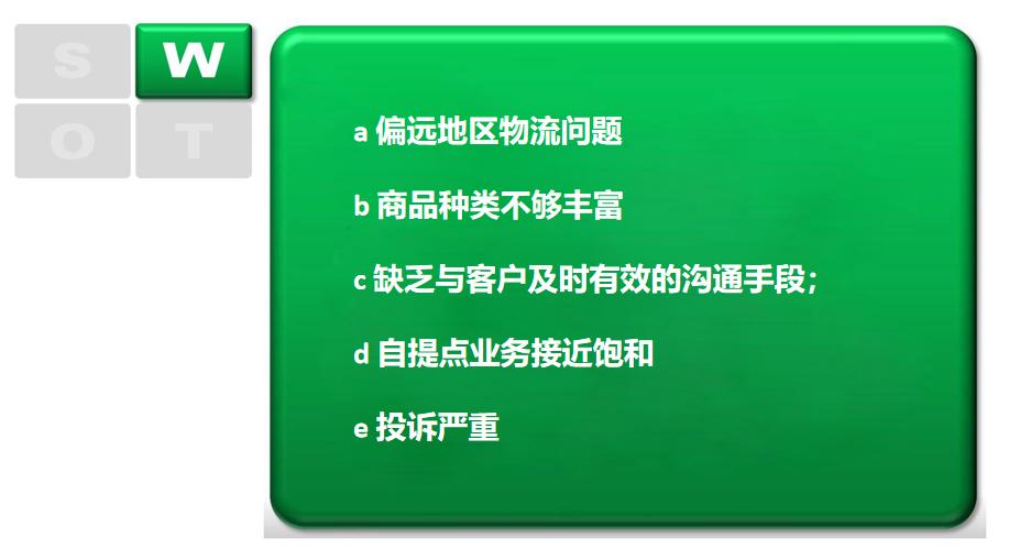 比swot更高级的分析方法,简单介绍一下swot分析法