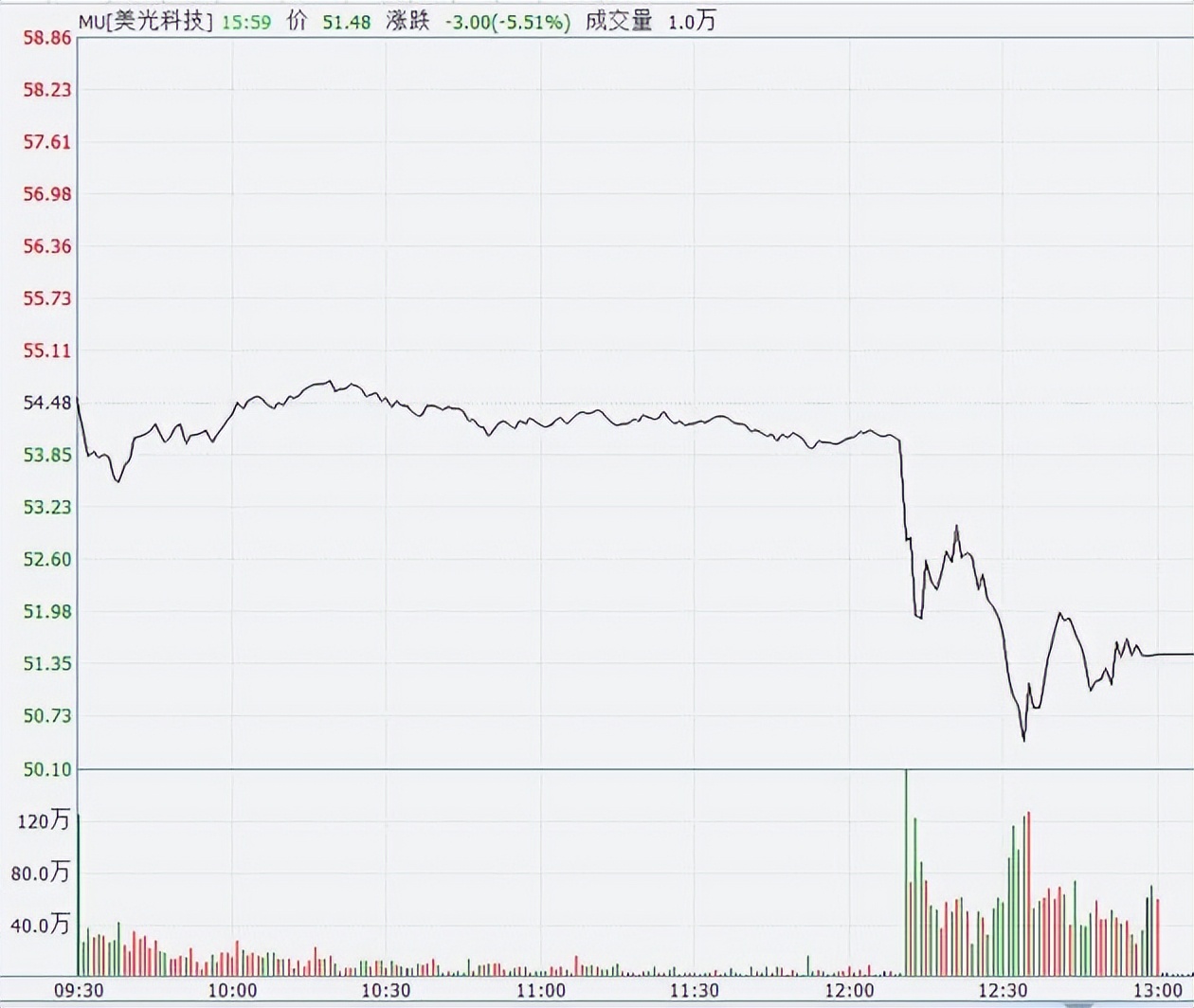 反转太快！美国危机再升级，中国不买，欧美巨头衰退，韩国要赔偿