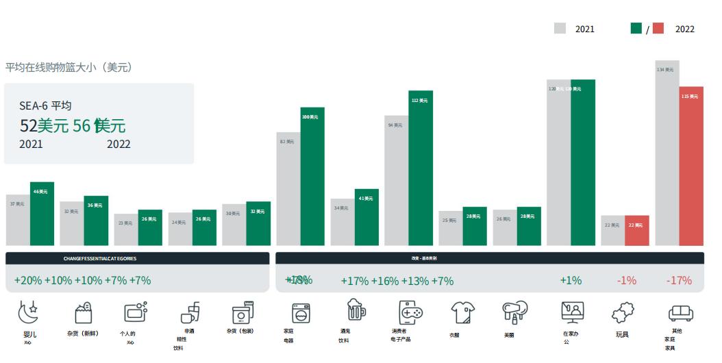 贝恩的报告,贝恩咨询公司财富报告2019