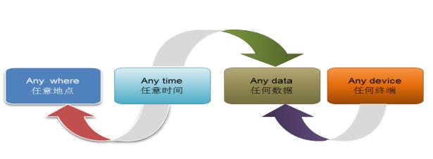 垃圾分类系统需求规格说明书,需求规格说明书和详细设计说明书