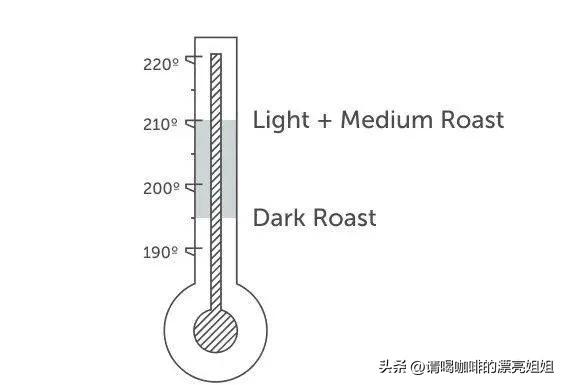 一分钟学会9款挂耳咖啡,怎样用挂耳咖啡冲出好喝花样咖啡