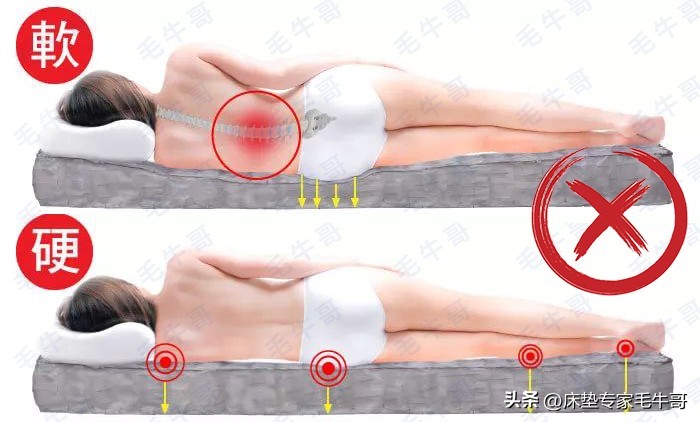 买床垫避免踩坑甲醛,买床垫怎么选不踩坑最好