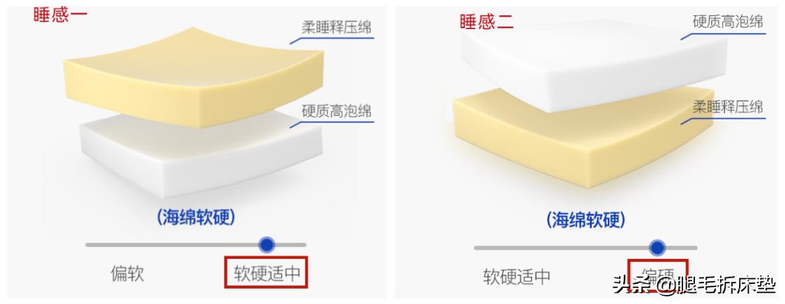 618哪种床垫最好,618床垫推荐性价比高的