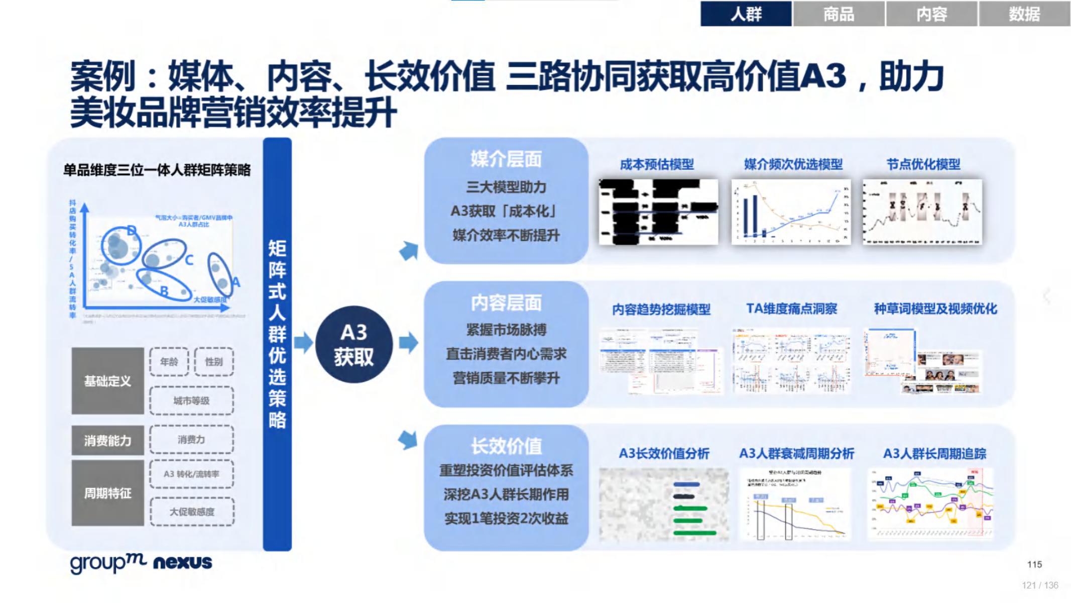 618电商营销视频,618电商调研报告