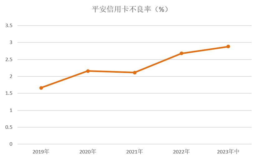 平安信用卡总欠款49000,平安信用卡中心资产规模